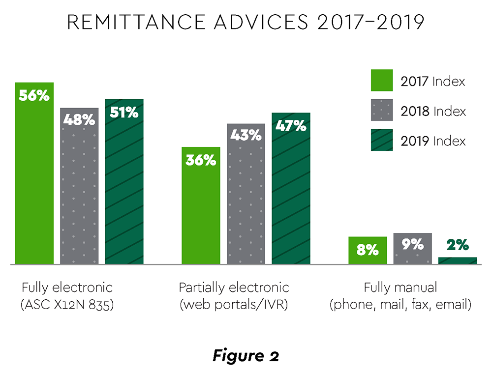 The response to affordability issue across age groups.