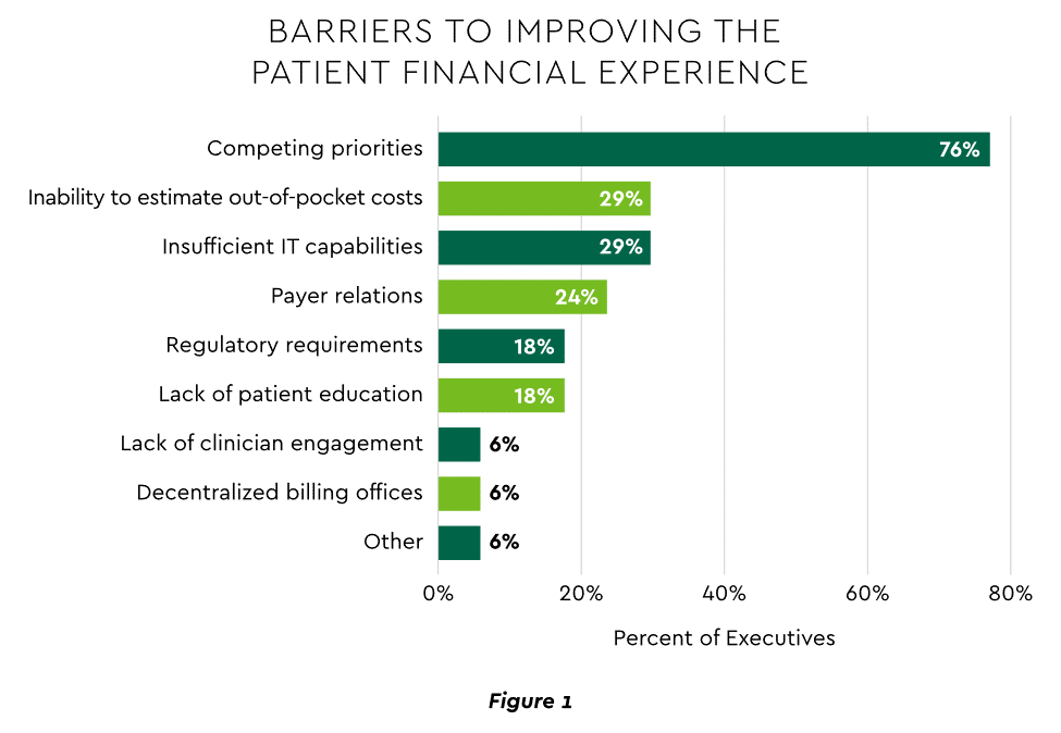 Barriers to improving the patient financial experience