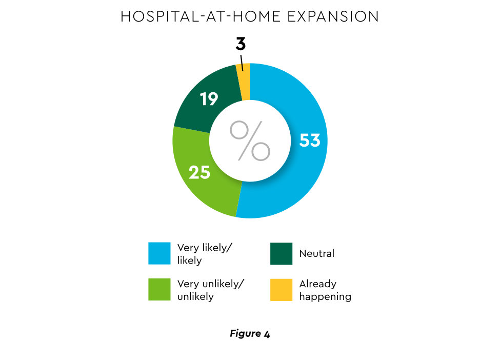 Hospital-at-home expansion