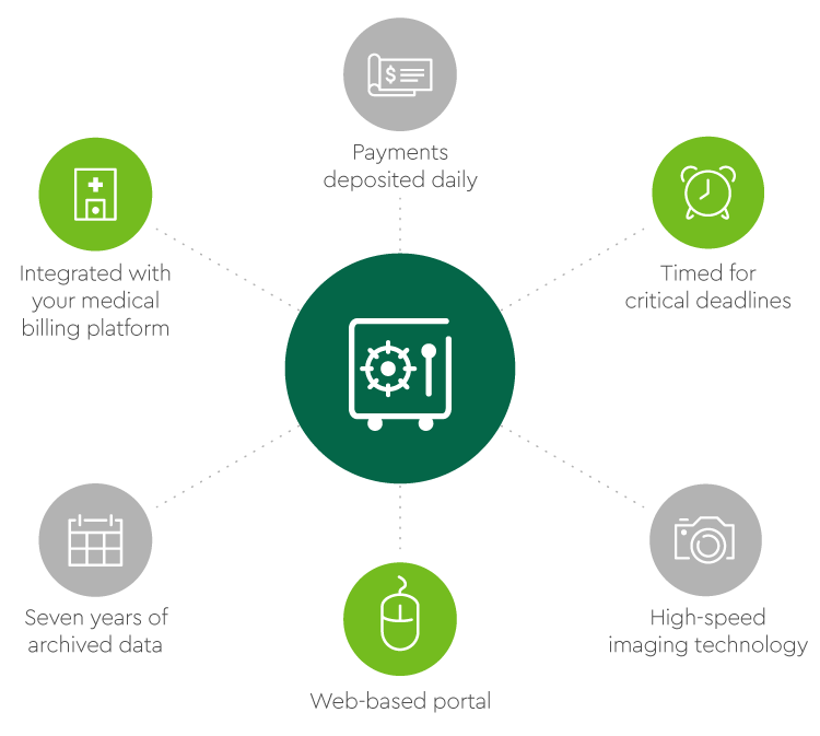 Medical Lockbox Services CommerceHealthcare